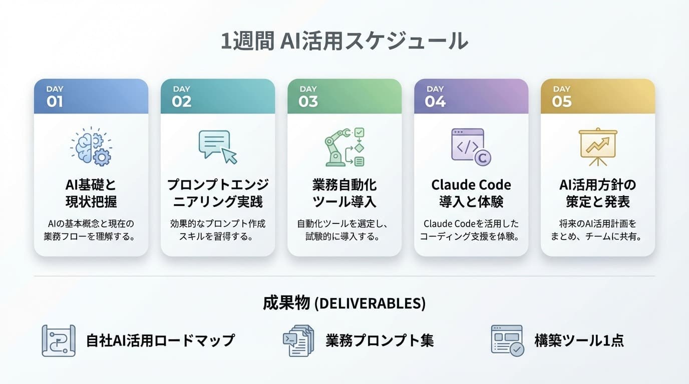 1週間でわかるAI導入研修